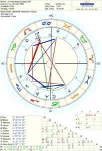 How to Generate a Free Birth Chart - Earther Rise Astrology