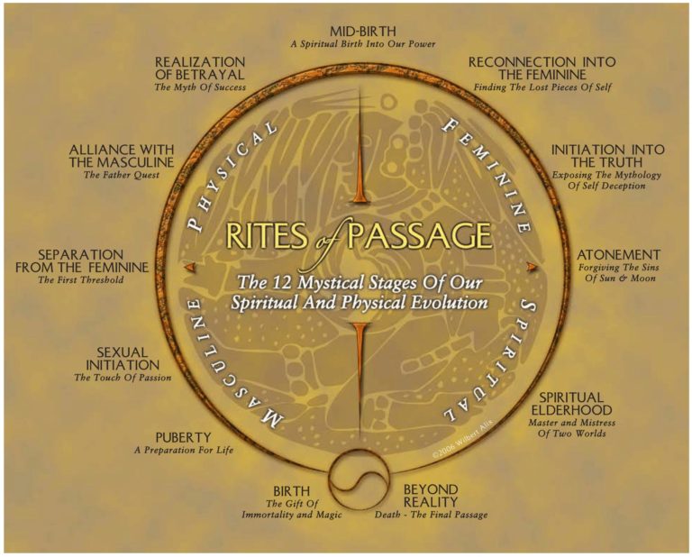 Rites of passage Earther Rise Astrology rites-of-passage-earther-rise-astrology